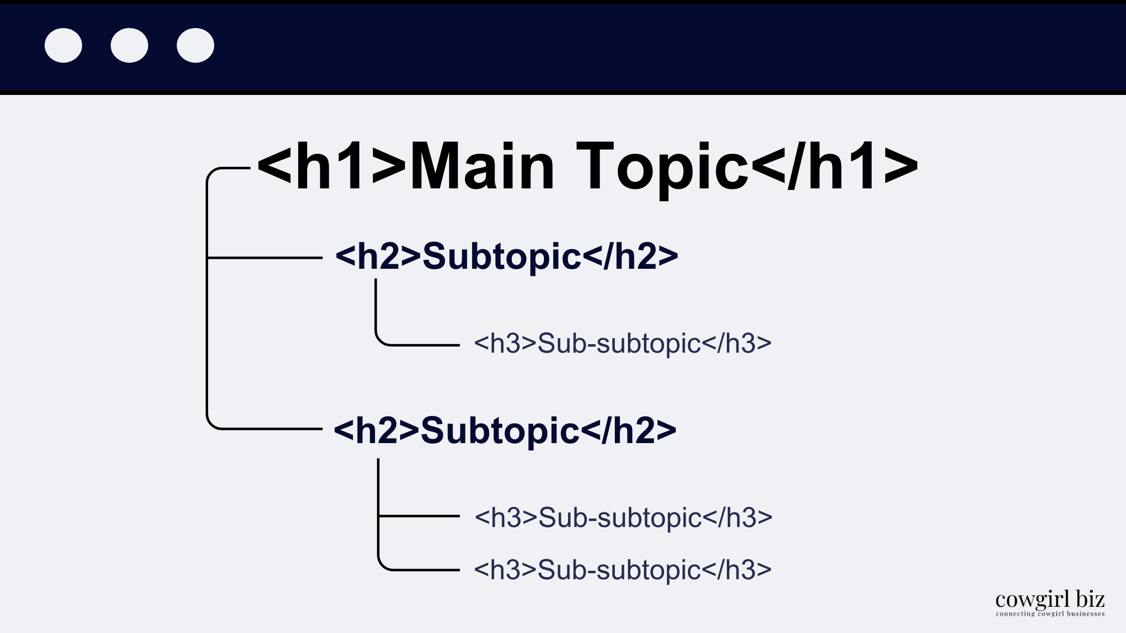 On-Page SEO Headings Structure for Cowgirl Entrepreneurs