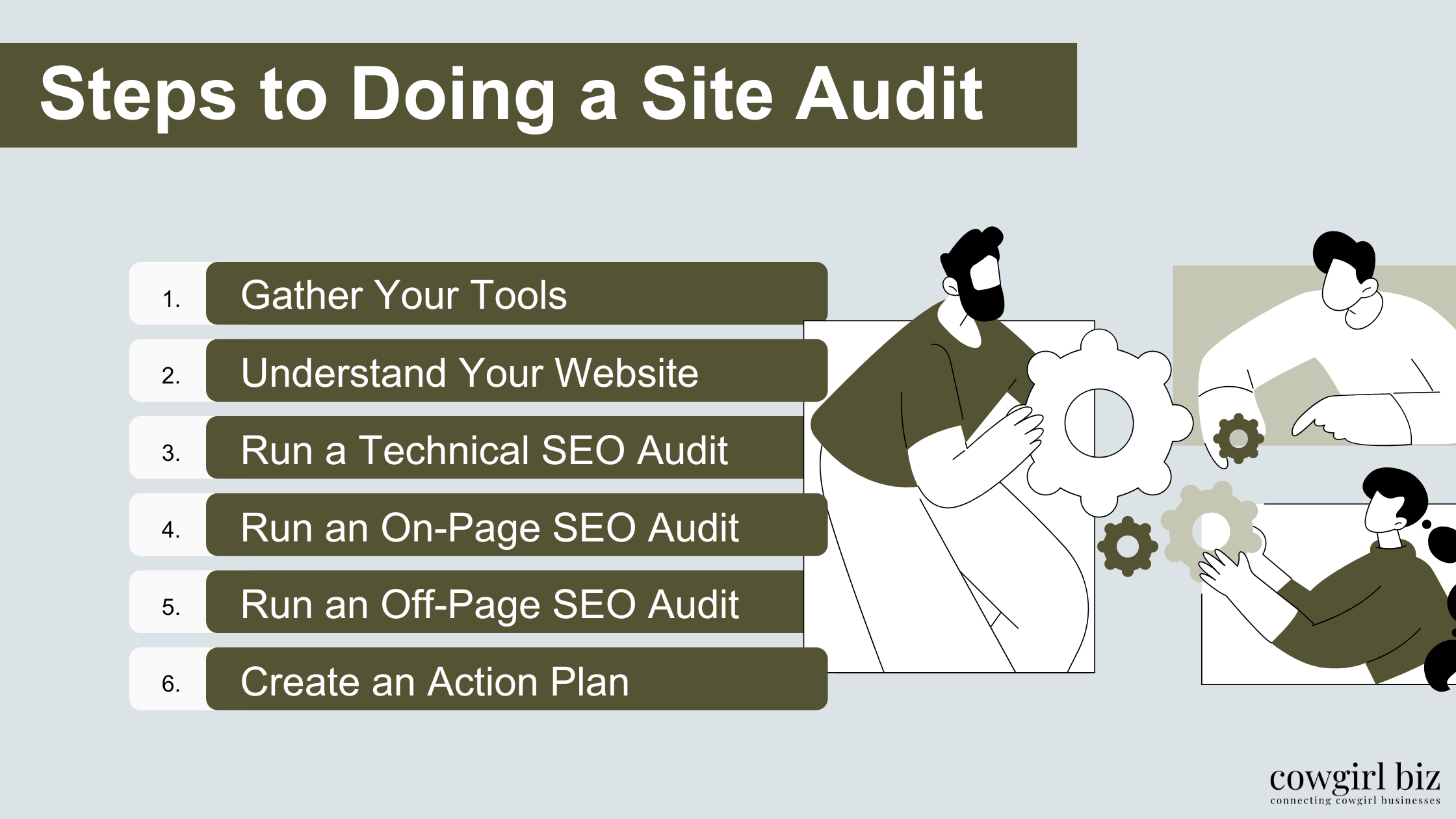 Steps to Doing a Site Audit