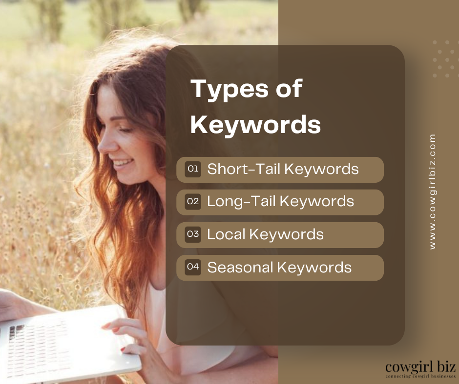 Types of Keywords